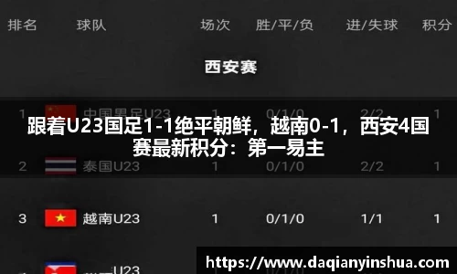 跟着U23国足1-1绝平朝鲜，越南0-1，西安4国赛最新积分：第一易主